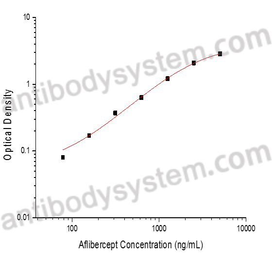 Aflibercept ELISA Kit